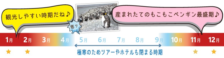 南米旅行のベストシーズン 南米旅行専門 Wec旅行社 ブラジル アルゼンチン ペルー チリ ボリビア旅行