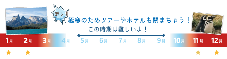 チリ｜パタゴニア旅行のベストシーズン