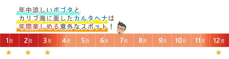 コロンビア｜ボゴダ＆カルタヘナ旅行のベストシーズン