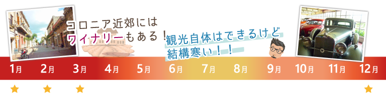 ウルグアイ｜コロニア旅行のベストシーズン